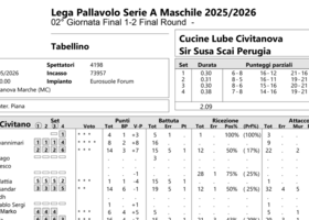 Finale Scudetto: Gara 2. I tabellini set per set della finale