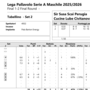 Finale Scudetto Gara3:  I tabellini set per set di Perugia-Civitanova 2-1