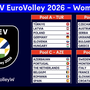 Europei F. 2026: Le Pool. Italia in Svezia, un torneo con la valigia...