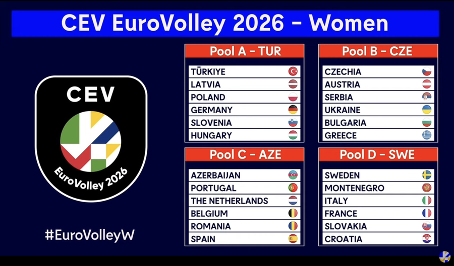 Europei F. 2026: Le Pool. Italia in Svezia, un torneo con la valigia...