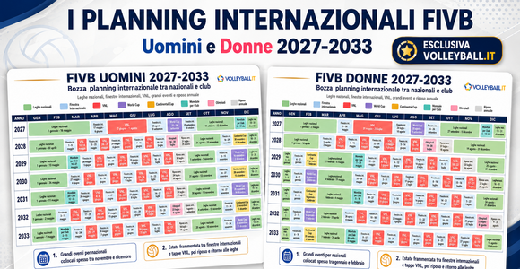 Esclusivo - Ecco il planning del dolore. Dal 2028 la FIVB spezza in due la stagione dei club