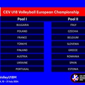 Europei U18 M.: Sorteggiati i gironi del torneo che si giocherà in Bulgaria