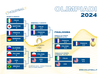 Il tabellone