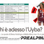 Uyba Volley: Chi detiene la maggioranza? È giallo tra atti ufficiali e smentite