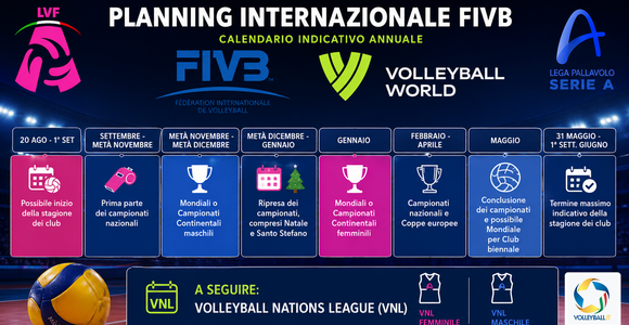 Internazionale: Ipotesi di nuovo calendario internazionale FIVB dal 2028... 9 mesi per i campionati Internazionale: Ipotesi di nuovo calendario internazionale FIVB dal 2028... 9 mesi per i campionati