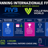 Internazionale: Ipotesi di nuovo calendario internazionale FIVB dal 2028... 9 mesi per i campionati Internazionale: Ipotesi di nuovo calendario internazionale FIVB dal 2028... 9 mesi per i campionati