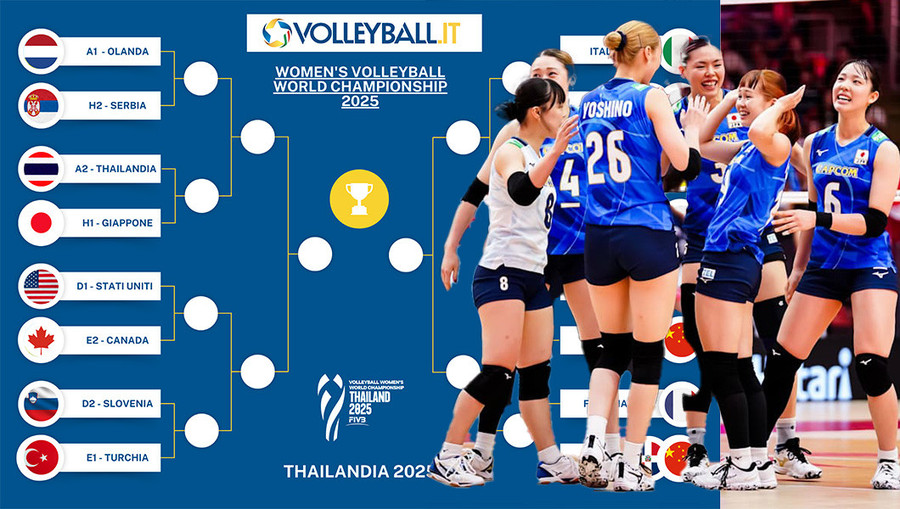 Mondiali F.: Il Giappone supera 3-1 una generosa Serbia. Il tabellone aggiornato