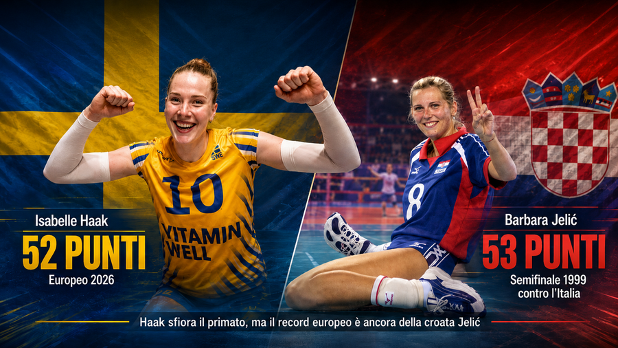 Haak 52 ne 2026, Jelic 53 nel 1999