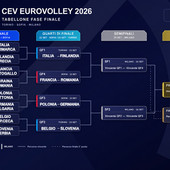 Europei Maschili 2026: calendario, risultati, classifiche e fase finale. Tutti gli abbinamenti Play Off