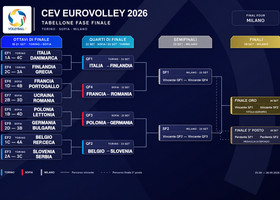 Europei Maschili 2026: calendario, risultati, classifiche e fase finale. Tutti gli abbinamenti Play Off Europei Maschili 2026: calendario, risultati, classifiche e fase finale. Tutti gli abbinamenti Play Off