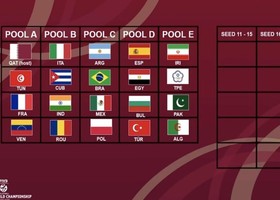 Mondiali U17 maschili: Doha in area geografica pericolosa? Quattro le rinunce, nuovo sorteggio. Italia con Cuba, India e Romania Mondiali U17 maschili: Doha in area geografica pericolosa? Quattro le rinunce, nuovo sorteggio. Italia con Cuba, India e Romania