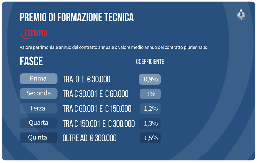 Fipav: La nuova riforma. Linee Guida Tesseramento Atleti: il Premio di Formazione Tecnica - VIDEO