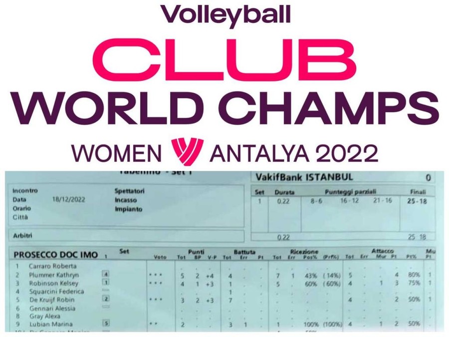 Mondiale per Club F.: I tabellini della finale Imoco-Vakif set per set da Antalya. 3-1