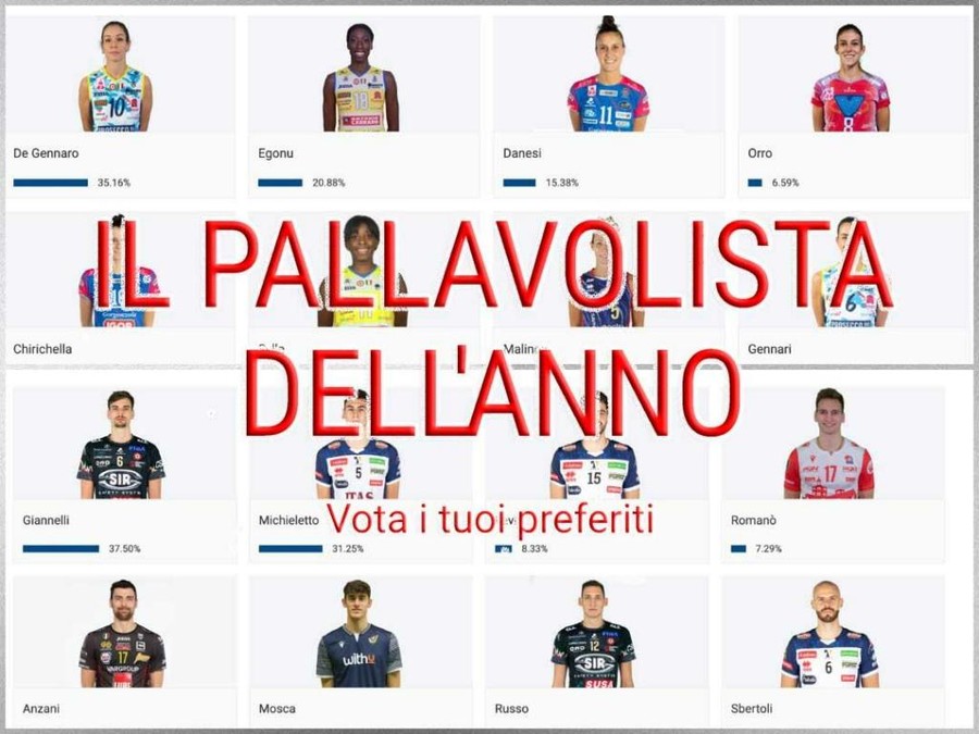 Pallavolista dell'Anno 2022: Centinaia di voti... E' già super sfida