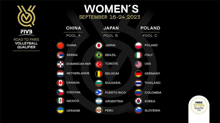 Qualificazioni olimpiche: Femminile. Verso Parigi 2024. Le azzurre in Polonia con gli USA