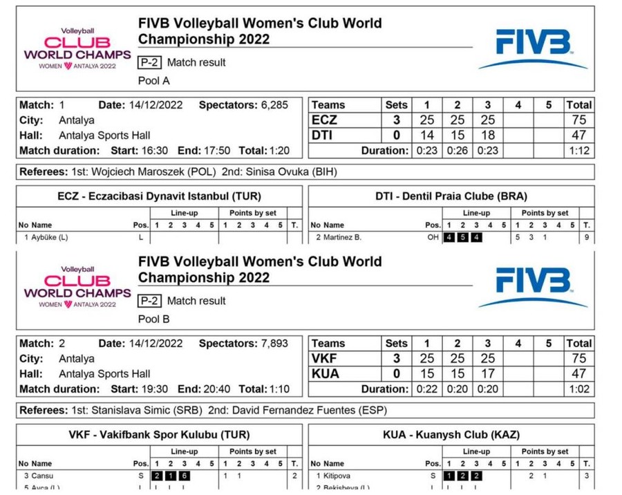 Mondiale per Club F.: I tabellini della 1a giornata