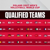 Le 32 nazionali qualificate al torneo maschile del 2027 in Polonia – Grafica ufficiale Le 32 nazionali qualificate al torneo maschile del 2027 in Polonia – Grafica ufficiale