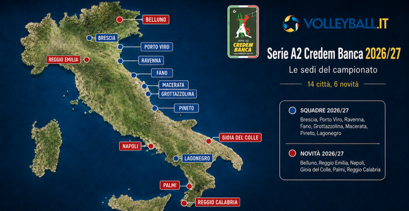 A2 Credem Banca: Sei novità su 14 squadre, il campionato 2026/27 cambia volto A2 Credem Banca: Sei novità su 14 squadre, il campionato 2026/27 cambia volto