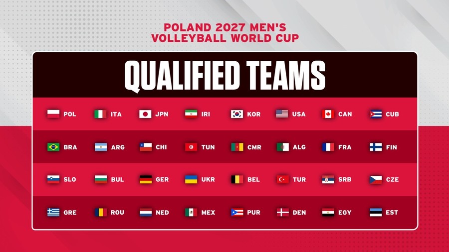 Le 32 nazionali qualificate al torneo maschile del 2027 in Polonia – Grafica ufficiale Le 32 nazionali qualificate al torneo maschile del 2027 in Polonia – Grafica ufficiale