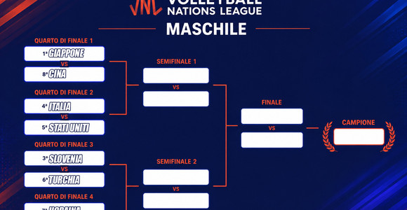 VNL: Il tabellone della Final Eight. E' Subito Italia - Stati Uniti VNL: Il tabellone della Final Eight. E' Subito Italia - Stati Uniti