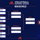 VNL: Il tabellone della Final Eight. E' Subito Italia - Stati Uniti VNL: Il tabellone della Final Eight. E' Subito Italia - Stati Uniti