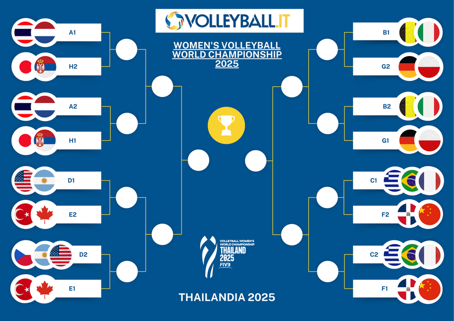 Mondiali F.: Verso gli Ottavi di finale. Il possibile tabellone...