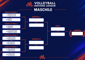 VNL: Il tabellone della Final Eight. E' Subito Italia - Stati Uniti VNL: Il tabellone della Final Eight. E' Subito Italia - Stati Uniti