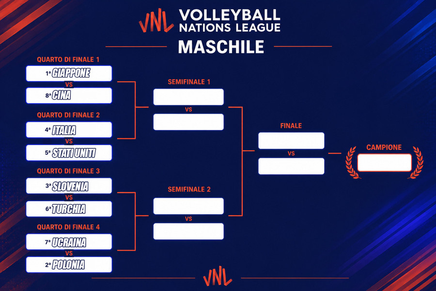 VNL: Gli orari dei Quarti della Final Eight. Azzurri in campo il 30 Luglio VNL: Gli orari dei Quarti della Final Eight. Azzurri in campo il 30 Luglio