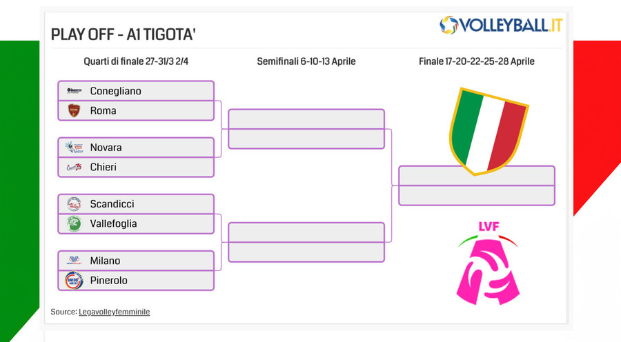 A1 F.: Mercoledì via ai Quarti di finale