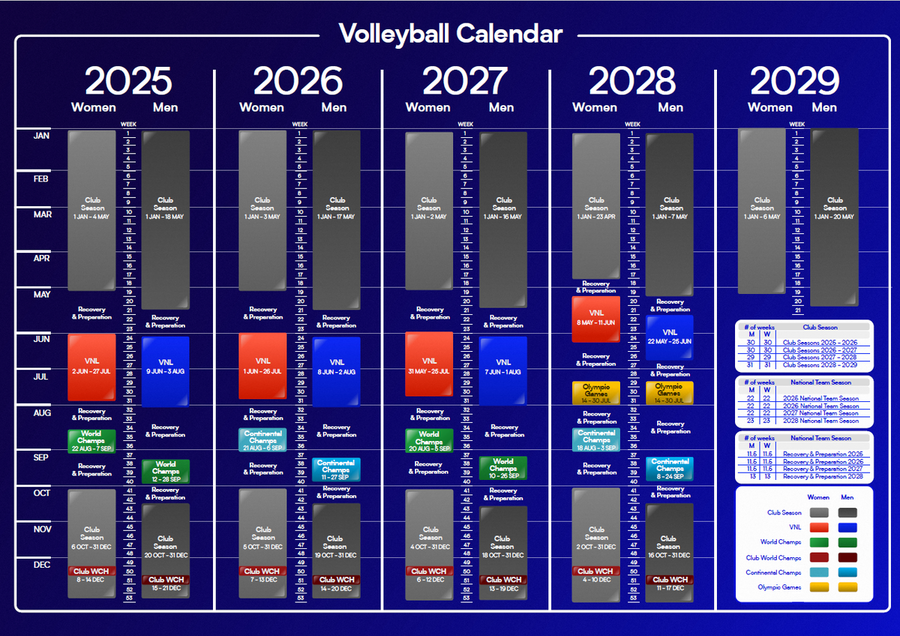 FIVB: Varato il calendario internazionale 2025-2028