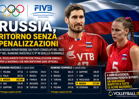 Inrernazionale: La Russia rientrerà con i punti del ranking 2022? Inrernazionale: La Russia rientrerà con i punti del ranking 2022?