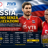 Inrernazionale: La Russia rientrerà con i punti del ranking 2022? Inrernazionale: La Russia rientrerà con i punti del ranking 2022?