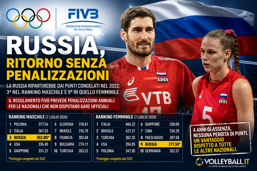 Inrernazionale: La Russia rientrerà con i punti del ranking 2022? Inrernazionale: La Russia rientrerà con i punti del ranking 2022?
