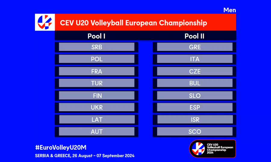 Europei U20M.: Sorteggiati i gironi. Azzurrini nella Pool greca