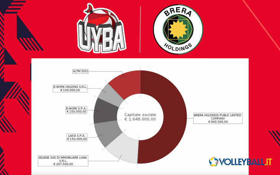 Gli "Altri soci": Chen Maoying, Moro Mattia, Pirola Giuseppe, Facchinetti Simone, 40&Fac Consulting Srls Gli "Altri soci": Chen Maoying, Moro Mattia, Pirola Giuseppe, Facchinetti Simone, 40&Fac Consulting Srls