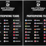 Mondiali U19/21 2025:Il sorteggio il 4 dicembre. Le qualificate U19