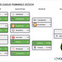 Champions League F.: Superfinals tutta italiana