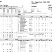 Del Monte Coppa Italia: Qui i tabellini della finale, set per set