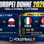 Europei femminili: Serbia-Polonia e Italia-Turchia, la programmazione tv delle finali Europei femminili: Serbia-Polonia e Italia-Turchia, la programmazione tv delle finali
