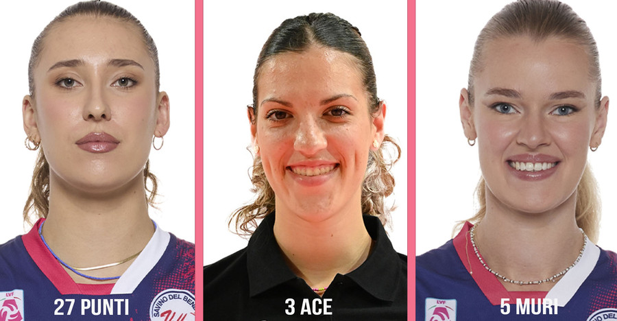 Antropova top scorer, Kockarevic top servers, Weitzel top blockers