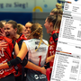 Dresda festeggia il 3-1 al Palmberg Schwerin